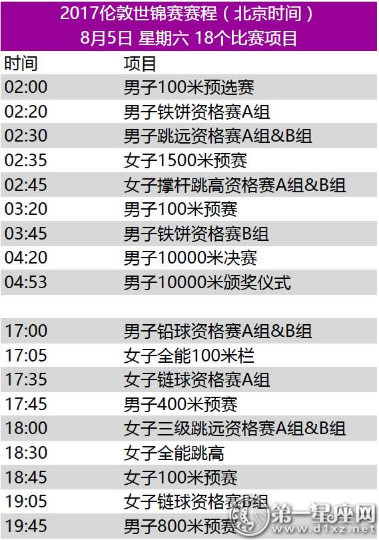 2017年世界田径锦标赛赛程1