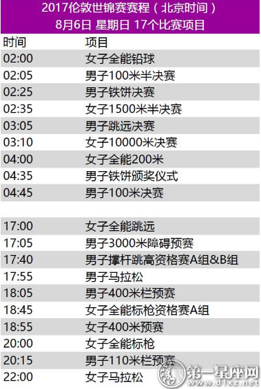 2017年世界田径锦标赛赛程2
