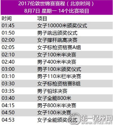2017年世界田径锦标赛赛程3