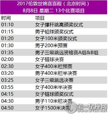 2017年世界田径锦标赛赛程4