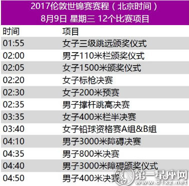 2017年世界田径锦标赛赛程5