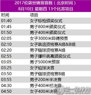 2017年世界田径锦标赛赛程6