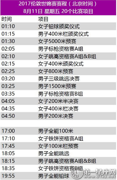 2017年世界田径锦标赛赛程7