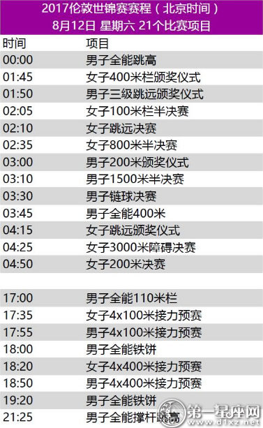 2017年世界田径锦标赛赛程8