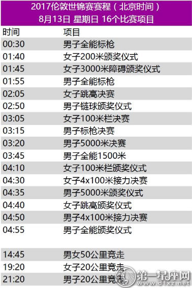 2017年世界田径锦标赛赛程9