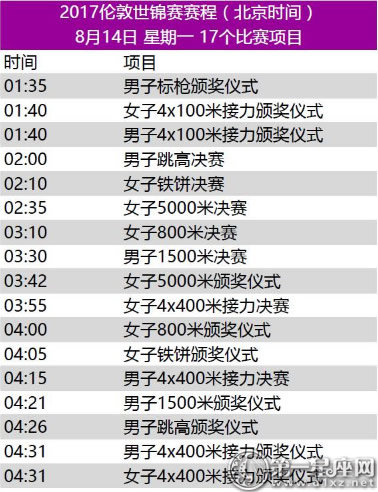 2017年世界田径锦标赛赛程10