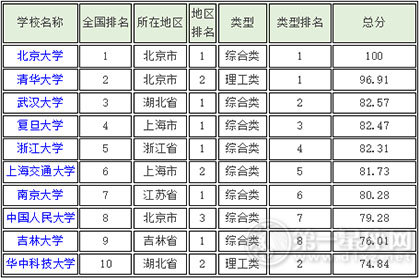 城市文化