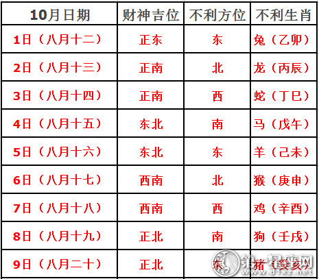2017年10月每日打牌赢钱财神方位