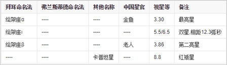 重要主星