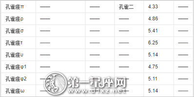 主要主星