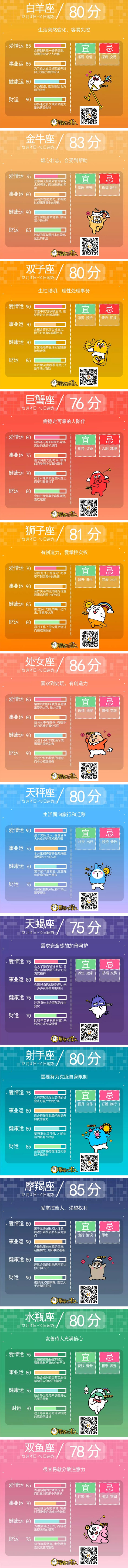 星座不求人