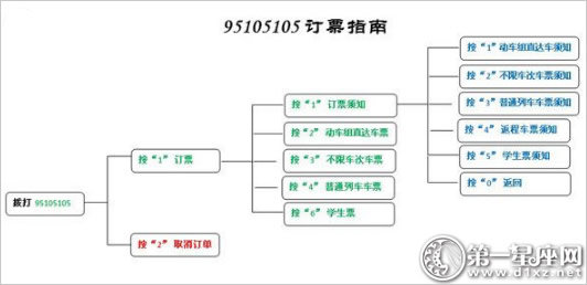 2018春运电话购票流程