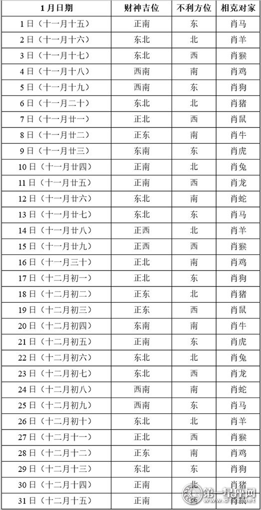 2018年1月每日打牌赢钱财神方位