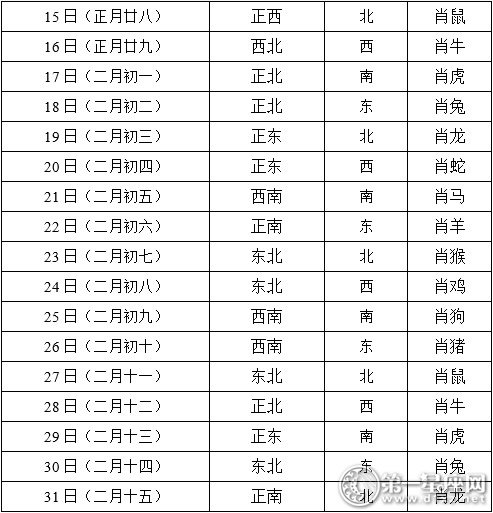 2018年3月每日打牌赢钱财神方位