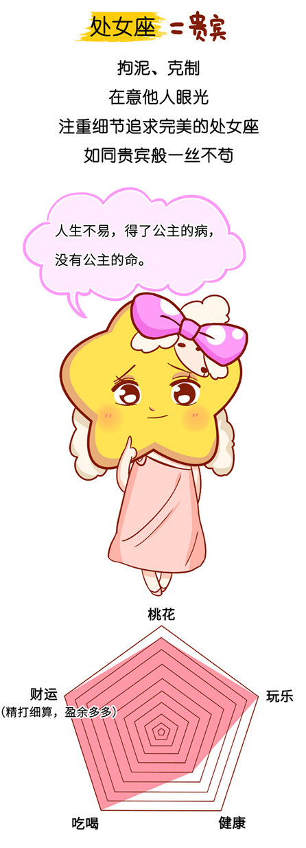 处女座
