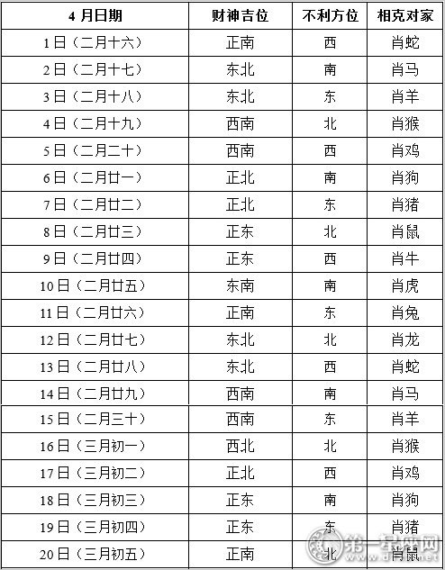 2018年4月每日打牌赢钱财神方位