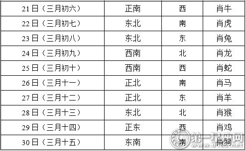 2018年4月每日打牌赢钱财神方位2