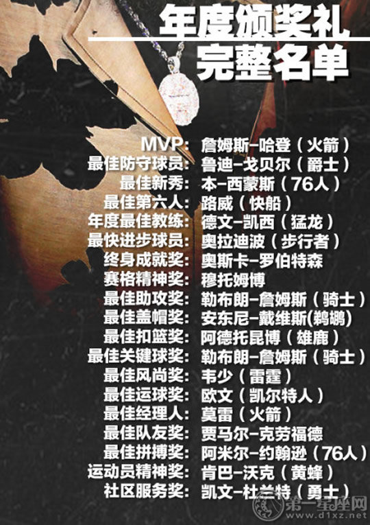 2018NBA颁奖典礼获奖名单