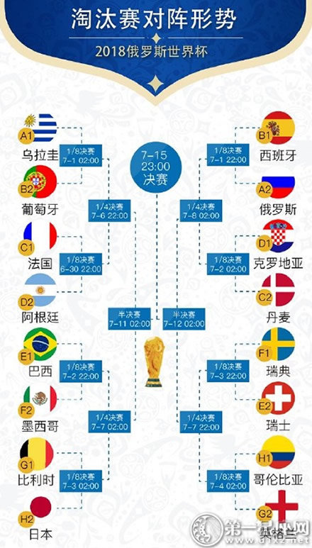 2018年俄罗斯世界杯16强对阵名单