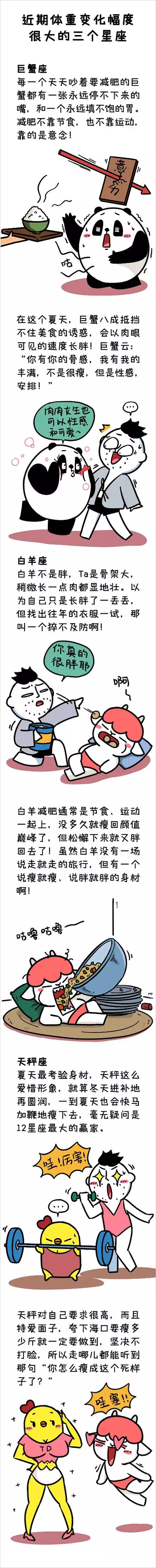 近期体重变化幅度很大的三个星座