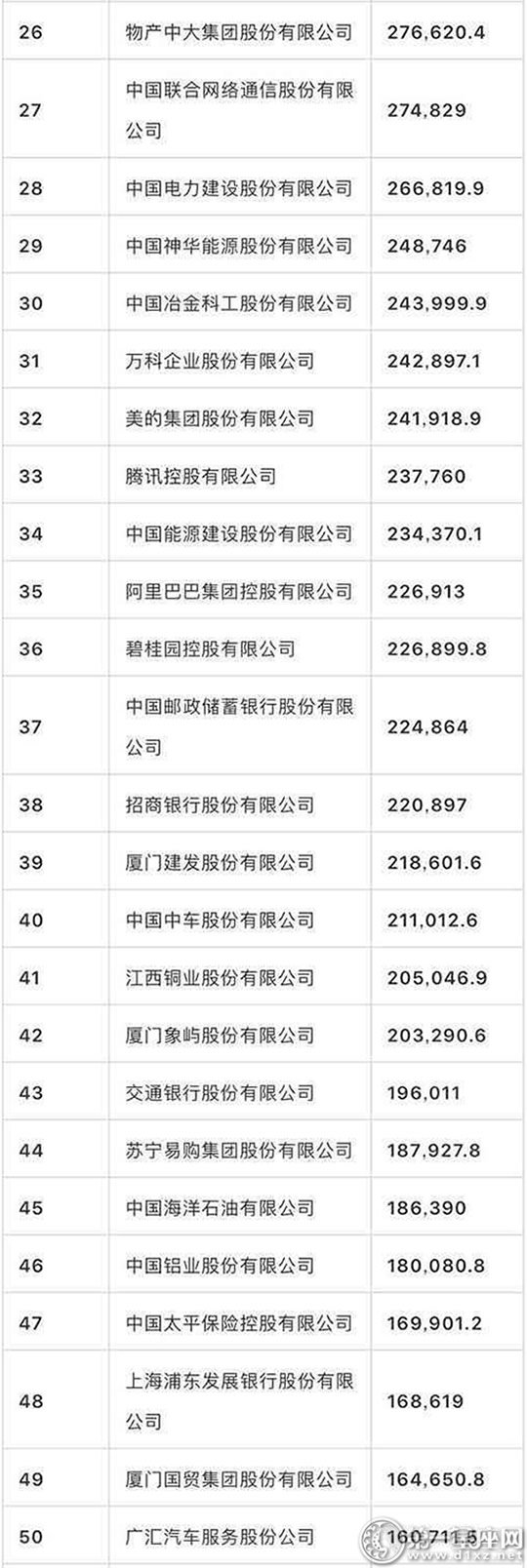 2018中国500强排行榜