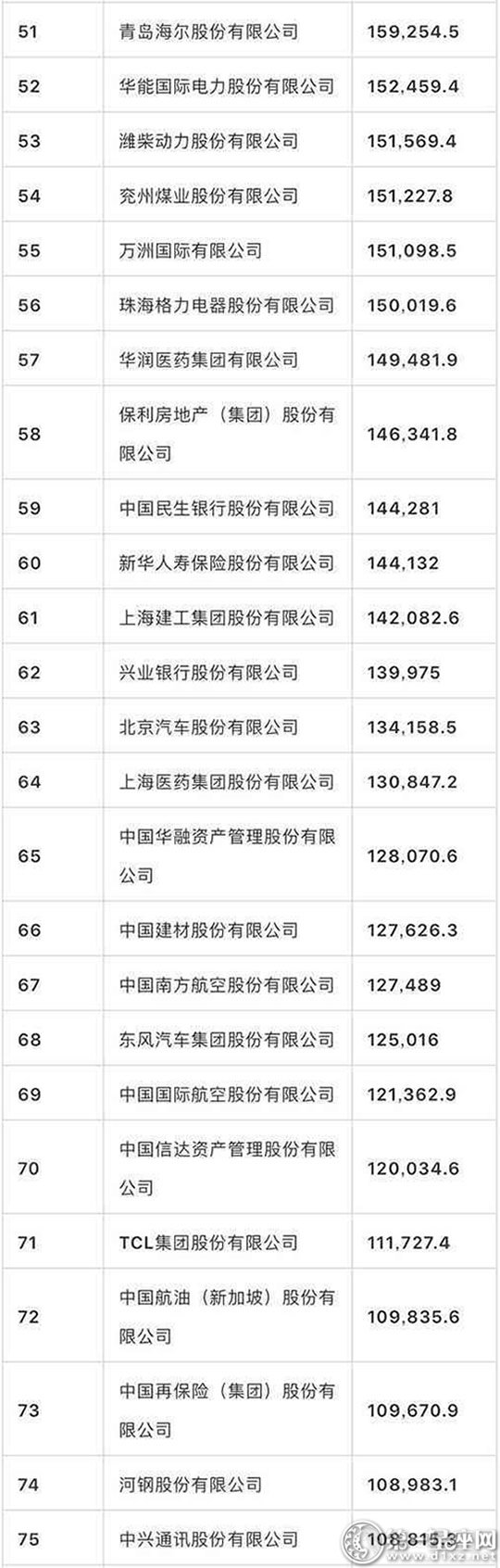 2018中国500强排行榜