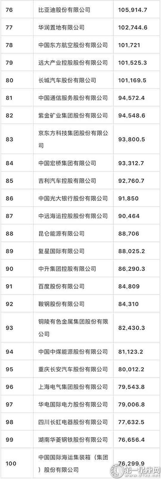 2018中国500强排行榜