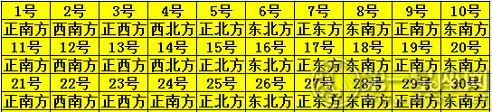 2019年6月每日财神方位