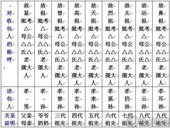 七月半写包称呼大全