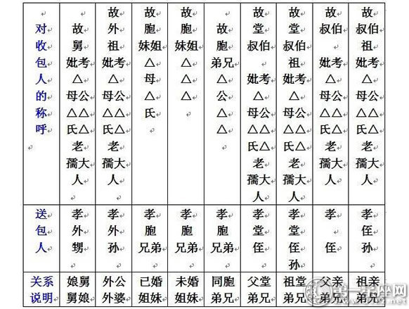 七月半写包称呼大全
