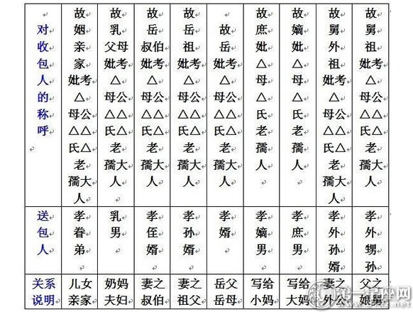 七月半写包称呼大全