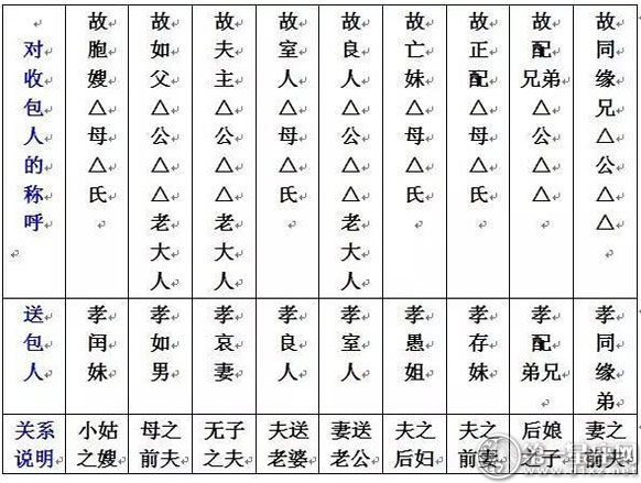七月半写包称呼大全