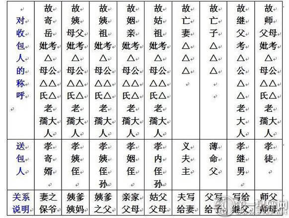 七月半写包称呼大全