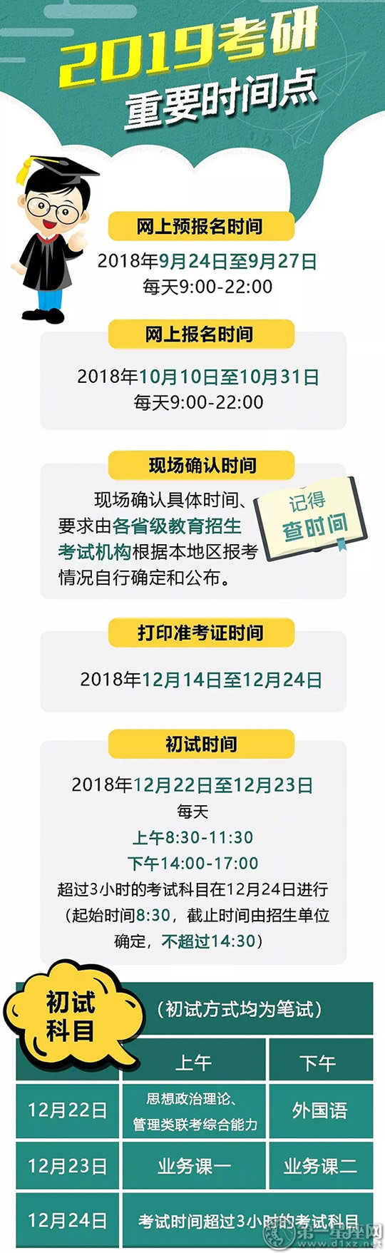 2019考研时间及重要时间点