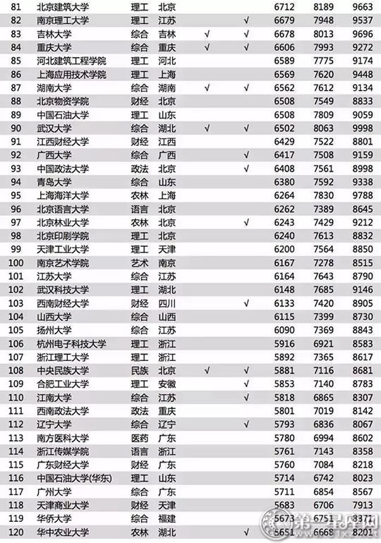 2018毕业生薪酬榜