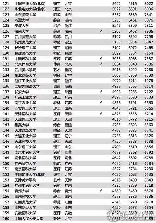2018毕业生薪酬榜
