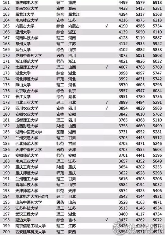 2018毕业生薪酬榜