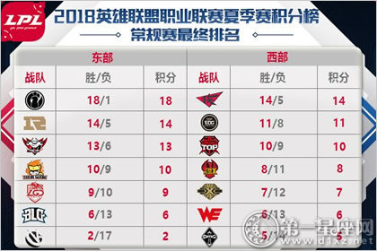 2018LPL夏季赛季后赛赛程安排