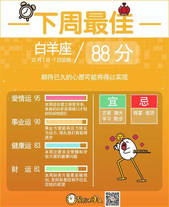 星座不求人