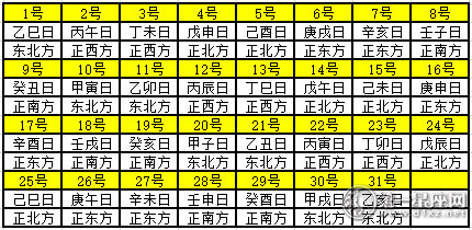 2020年7月每日财神方位 