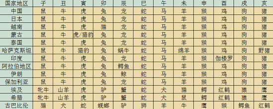生肖属兔在越南就属猫