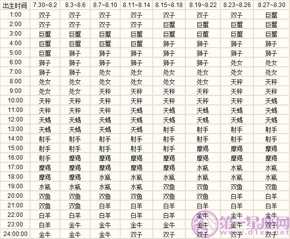 八月出生的十二星座上升星座精准查询表