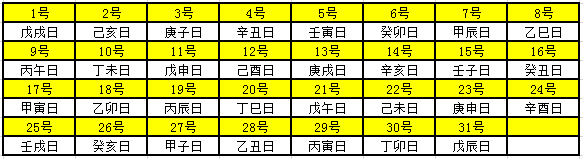 2019年天干地支对照表 干支日历表