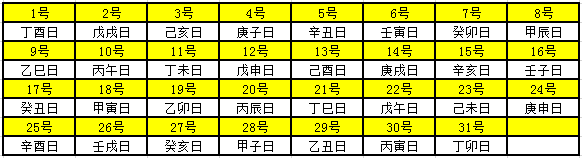 2019年天干地支对照表 干支日历表