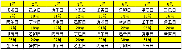 2019年天干地支对照表 干支日历表
