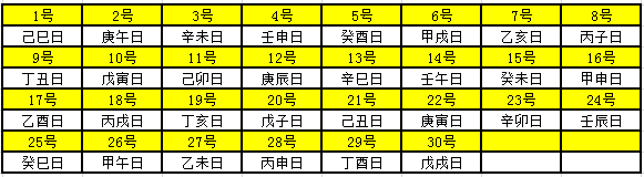 2019年天干地支对照表 干支日历表