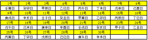 2019年天干地支对照表 干支日历表
