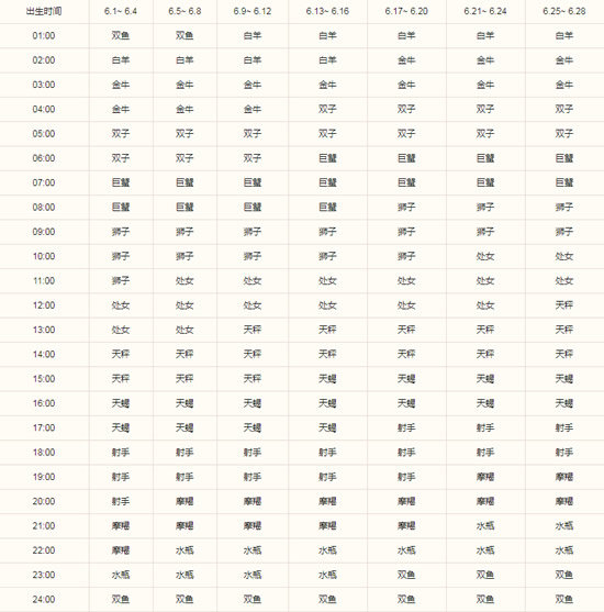巨蟹座上升星座查询