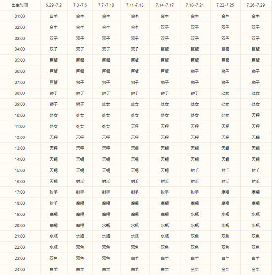 巨蟹座上升星座查询