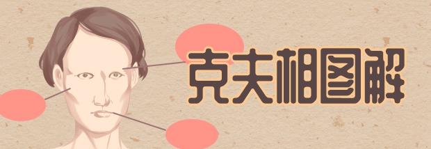 克夫相图解